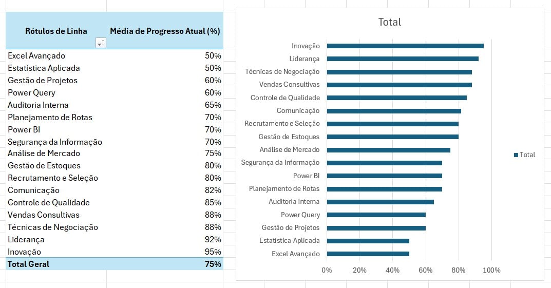 Gráfico de Barras no Excel