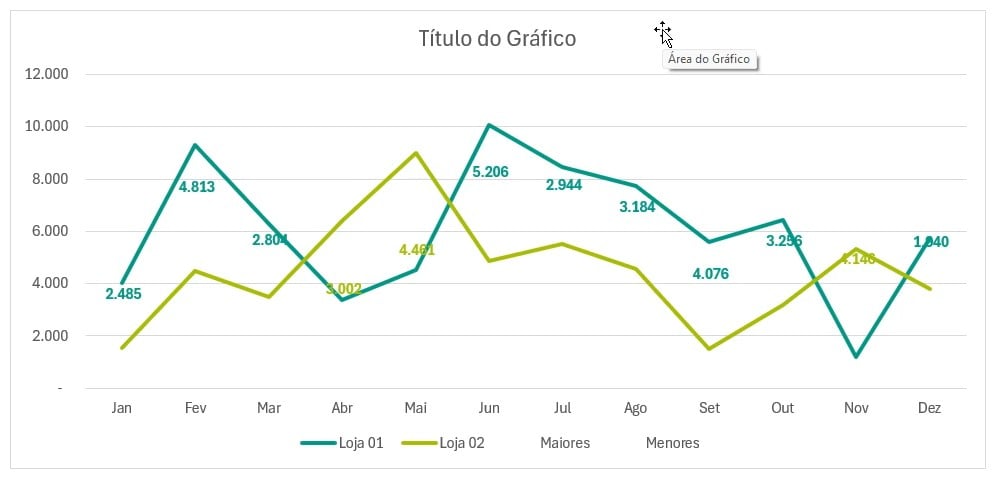 Personalizando Cores do Gráfico de Linhas
