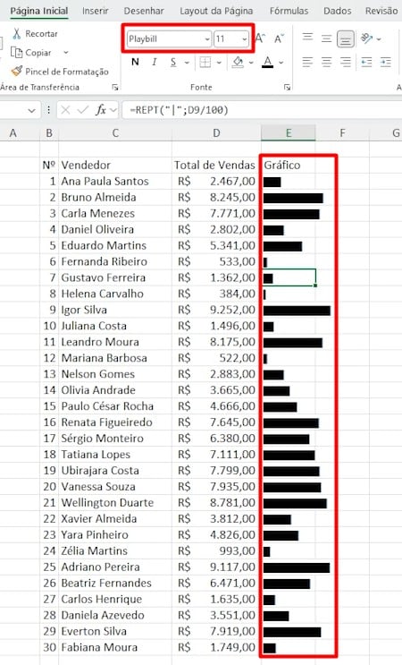 Gráfico com a Função REPT no Excel