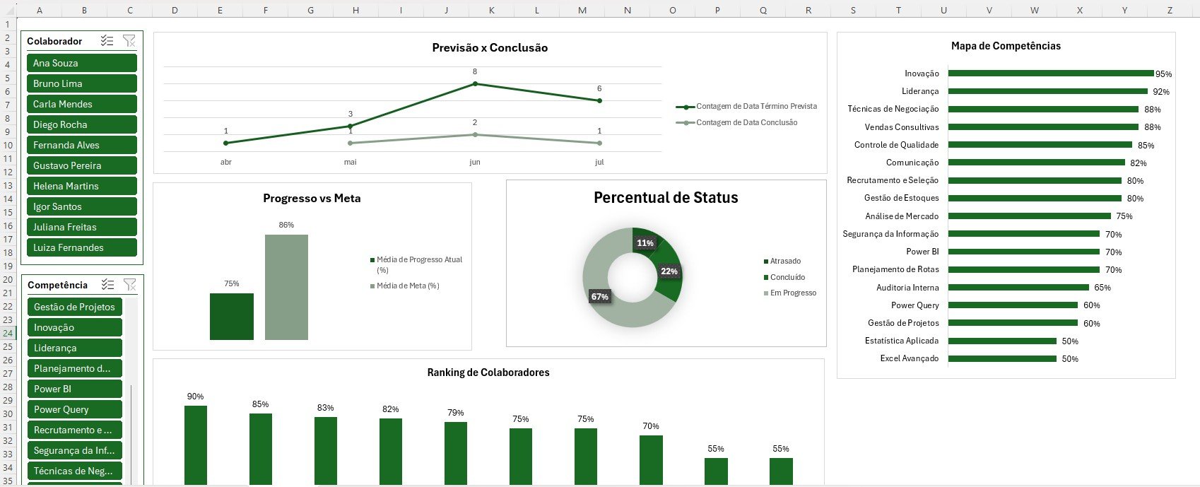 Resultado de Dashboard de PDI no Excel