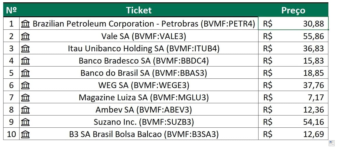 Extraindo os Valores da Bolsa no Excel