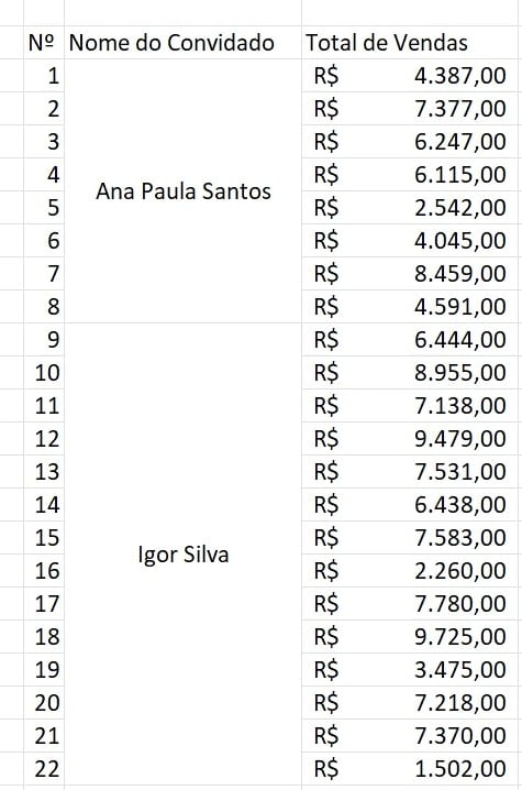 Tabela com Informações Mescladas no Excel
