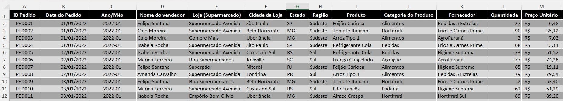 Base de Dados com Registro de Vendas no Excel