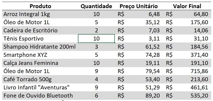 Registro de Produtos no Excel