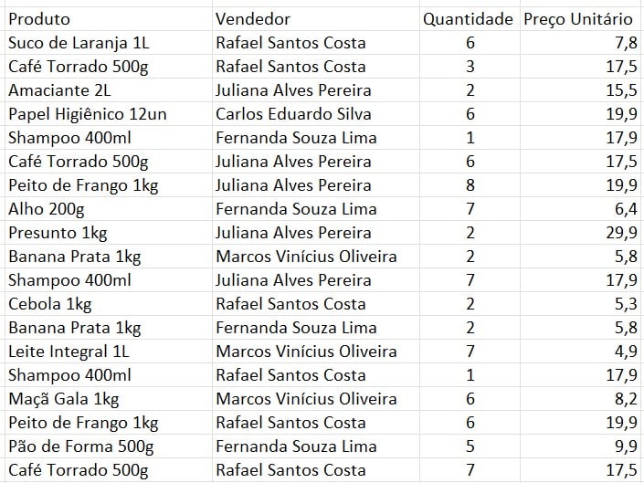 Registro de Vendas no Excel