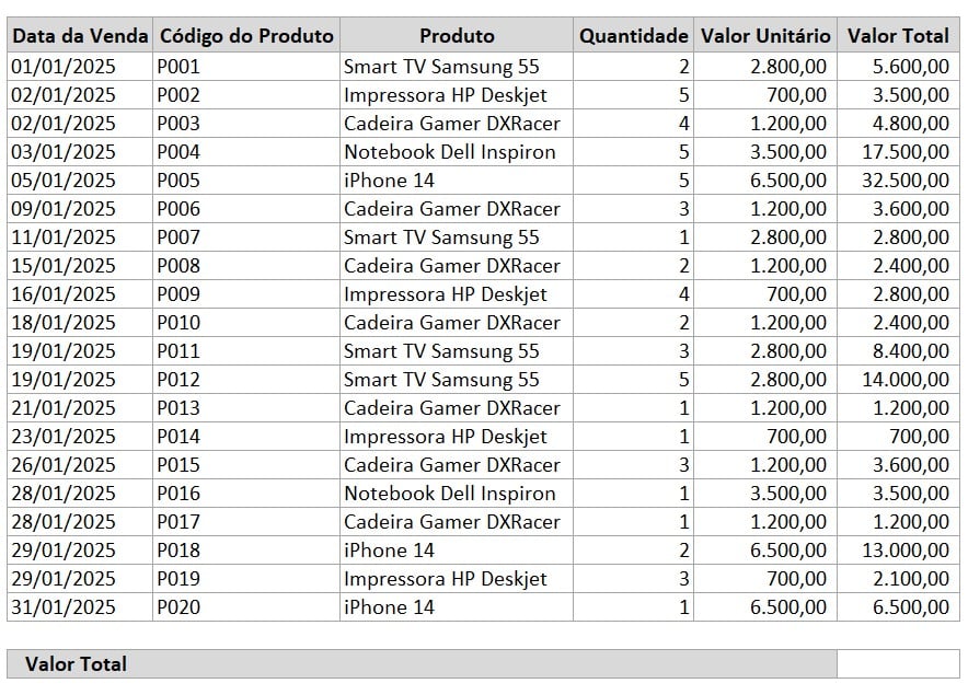 Tabela com o Registro de Vendas no Excel