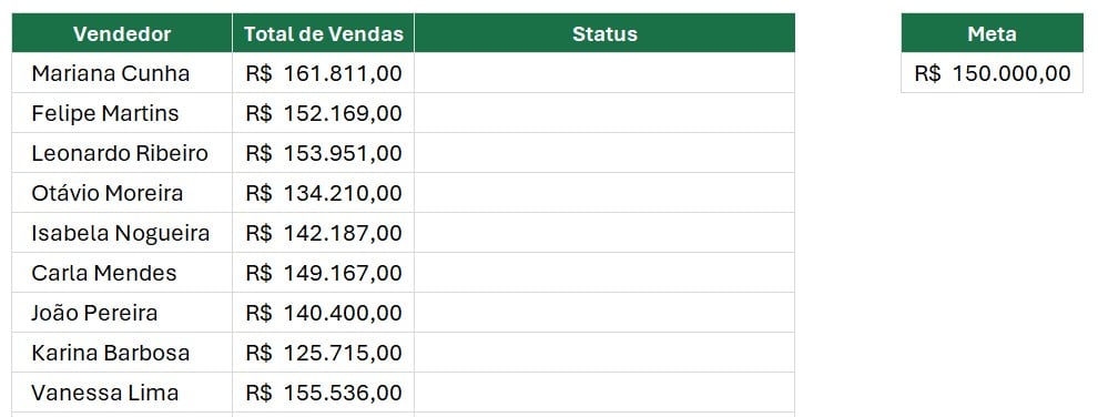 Tabela de Faturamento no Excel