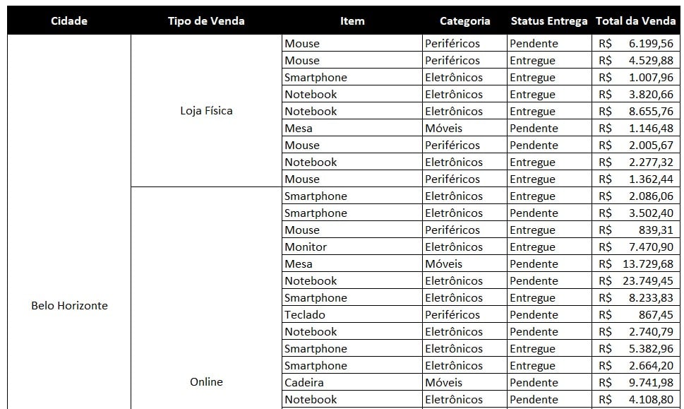 Tabela de Vendas no Excel