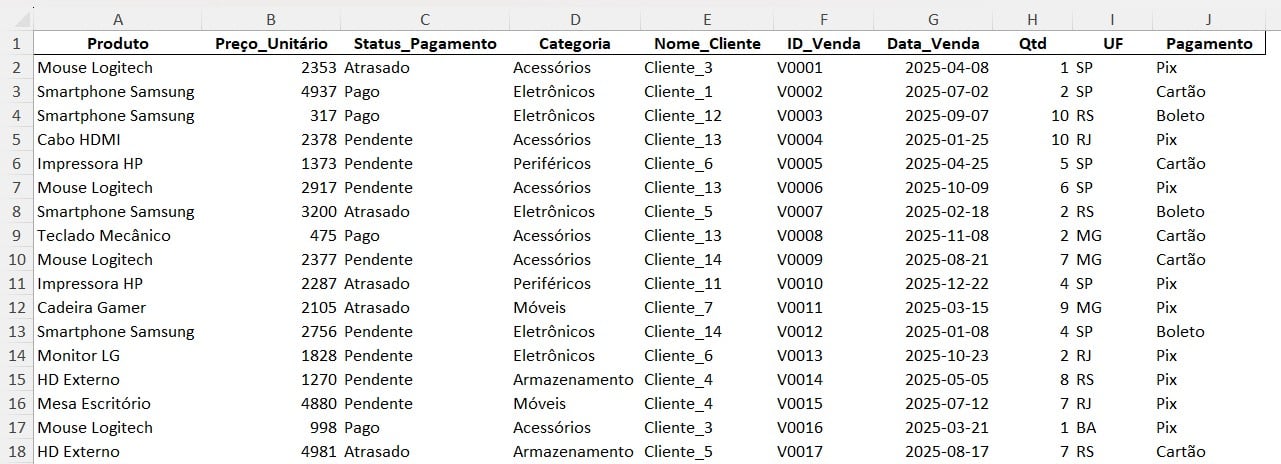 Tabela de Vendas no Excel