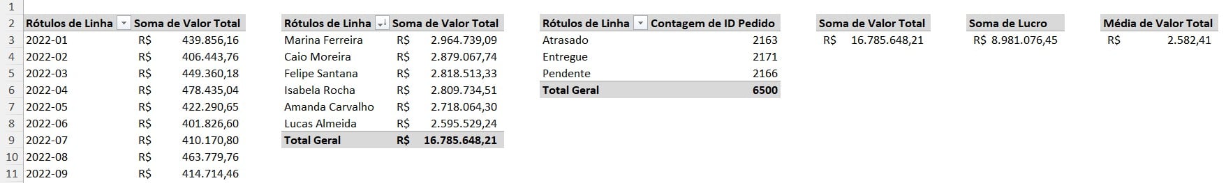 Cálculos do Dashboard de Vendas no Excel