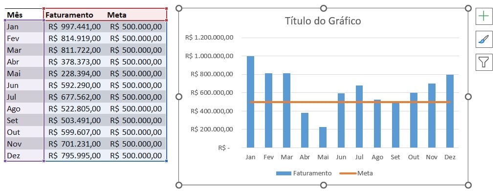 Gráfico de Combinação no Excel