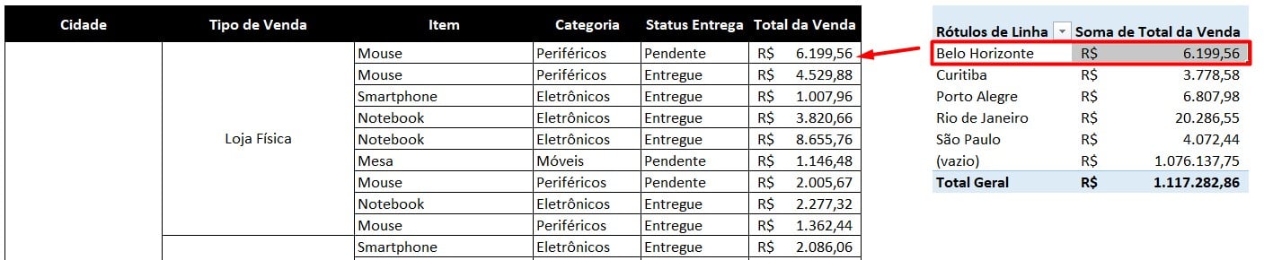 Tabela Dinâmica com Células Mescladas no Excel