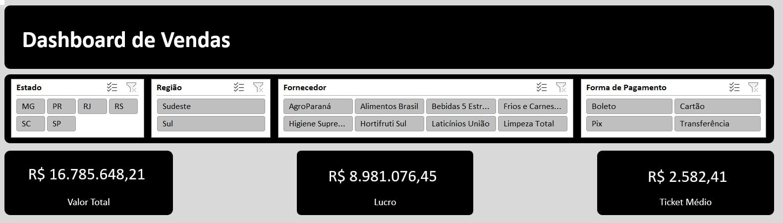 Primeira Parte do Dashboard de Vendas no Excel
