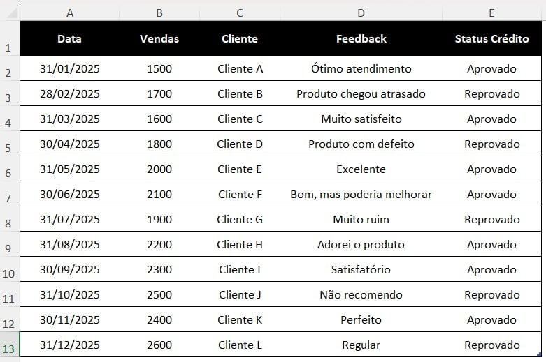 Tabela com o Registro de Clientes Vendas e Feedback no Excel