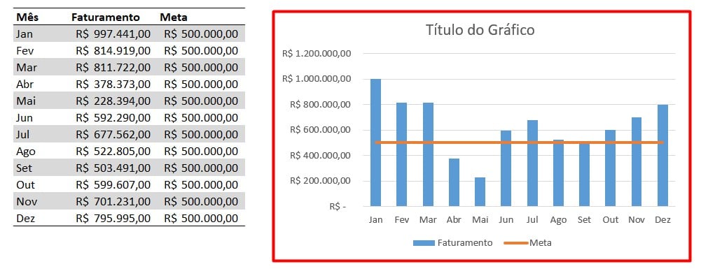 Gráfico de Combinação no Excel