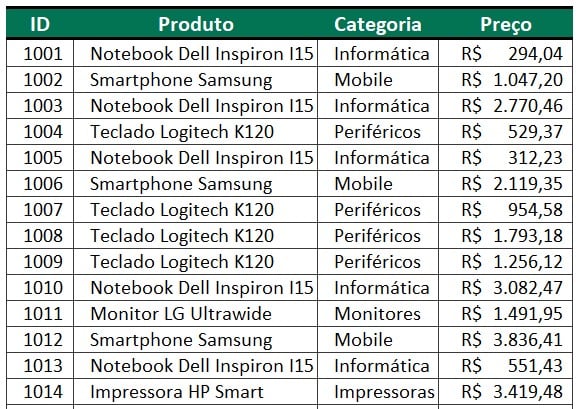 Lista de Produtos Vendidos no Excel