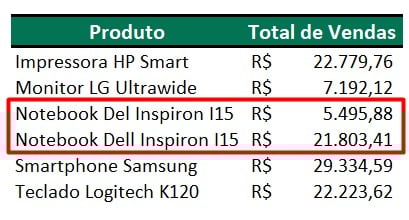 Produto Digitado Errado no Excel