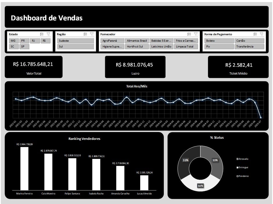 Conectando Excel com o PowerPoint