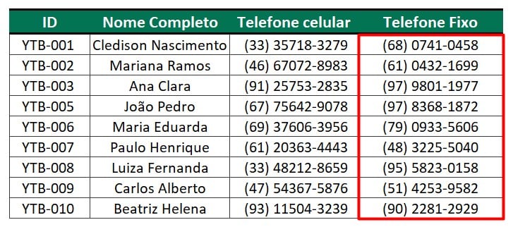 Números de Telefone Formatados no Excel