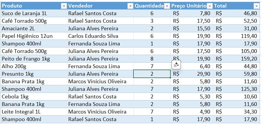 Dados Formatados Como Tabela no Excel