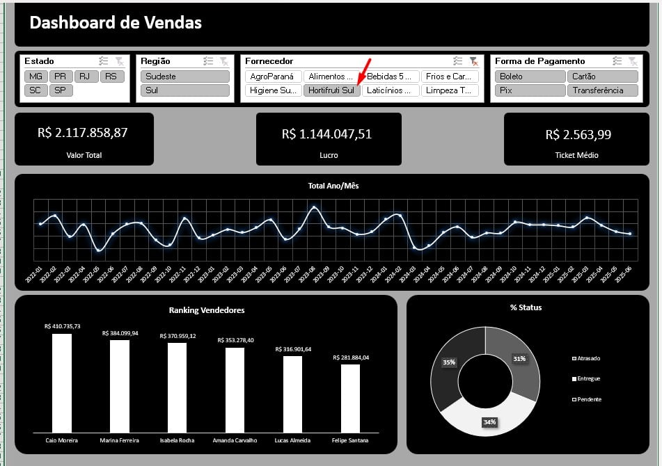Dashboard Interativo no PowerPoint