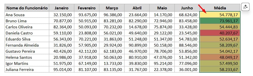 Formatação Condicional no Excel