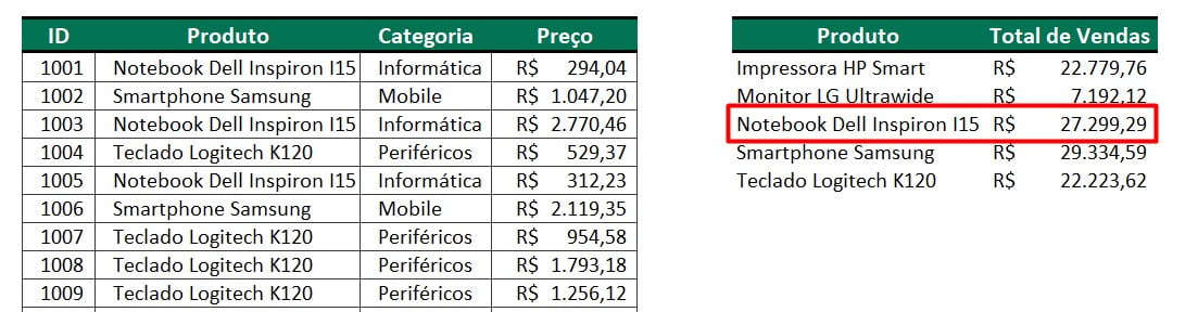 Resultado da Função SUBSTITUIR no Excel