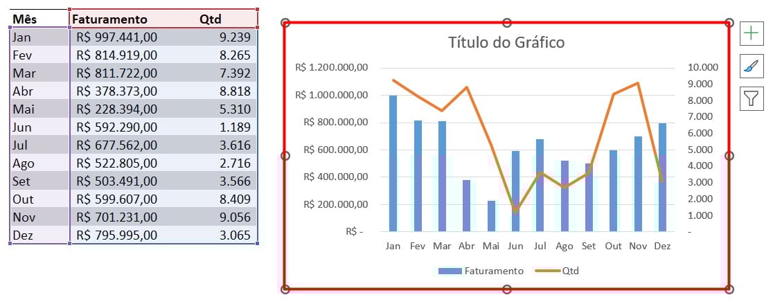 Gráfico de Combinação no Excel