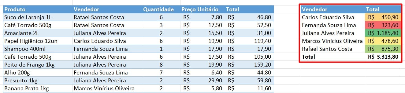 Formatação Condicional no Excel