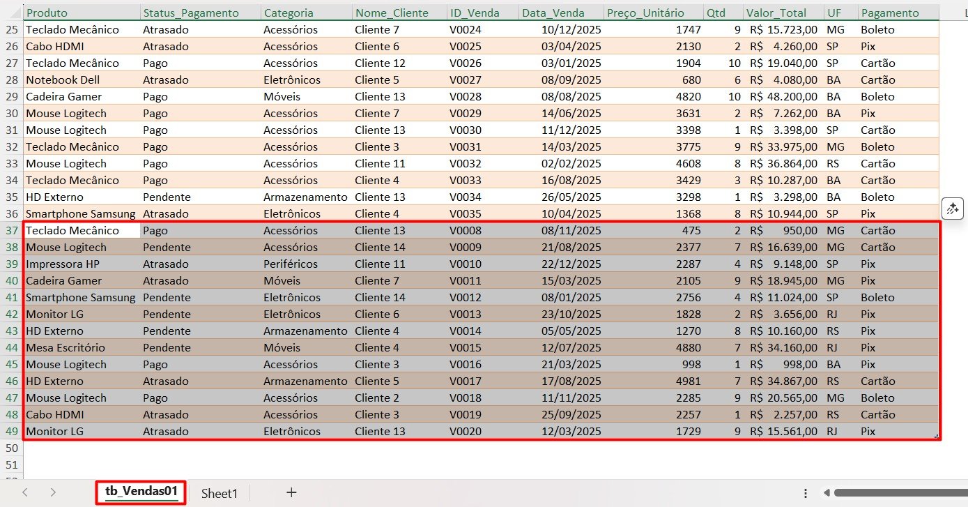 Dados Configurados Automaticamente no Excel
