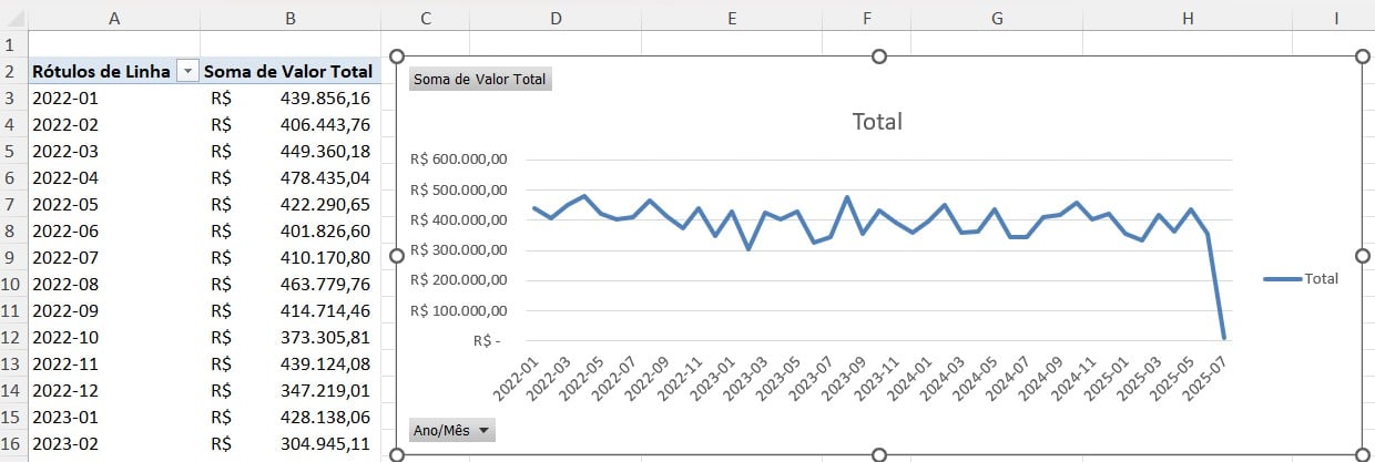 Gráfico de Linhas no Excel