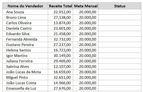 Registro de Vendas e Metas no Excel