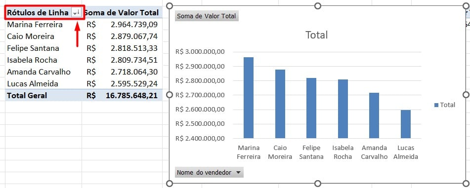 Gráfico de Colunas Classificado no Excel
