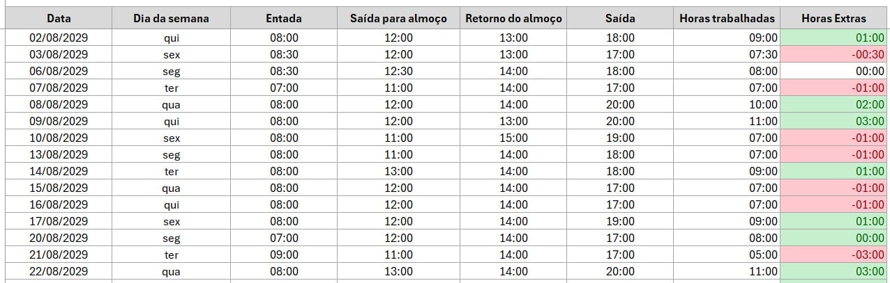 Destaques de Horas Extras no Excel