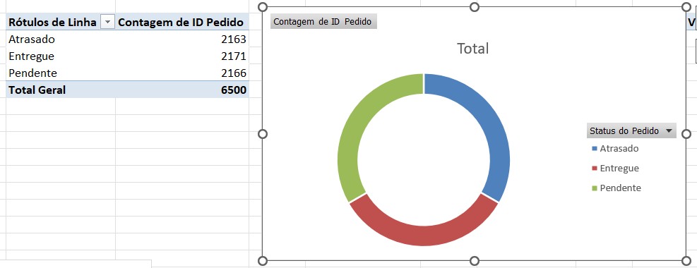 Gráfico de Rosca no Excel