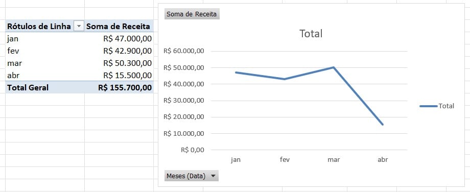 Gráfico de Linhas no Excel