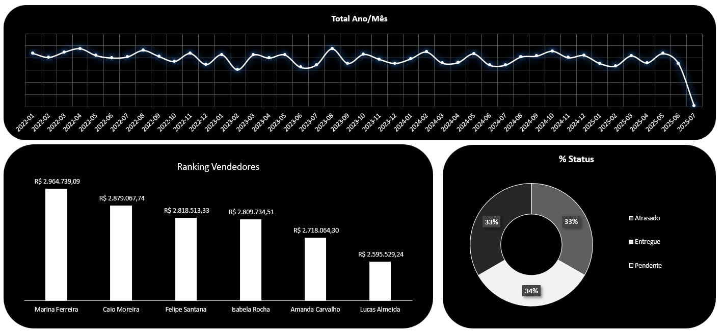 Visuais Formatados no Excel