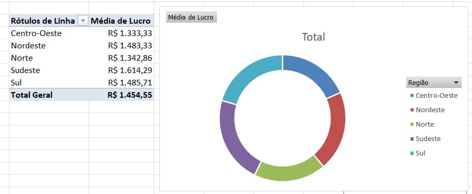 Gráfico de Rosca no Excel