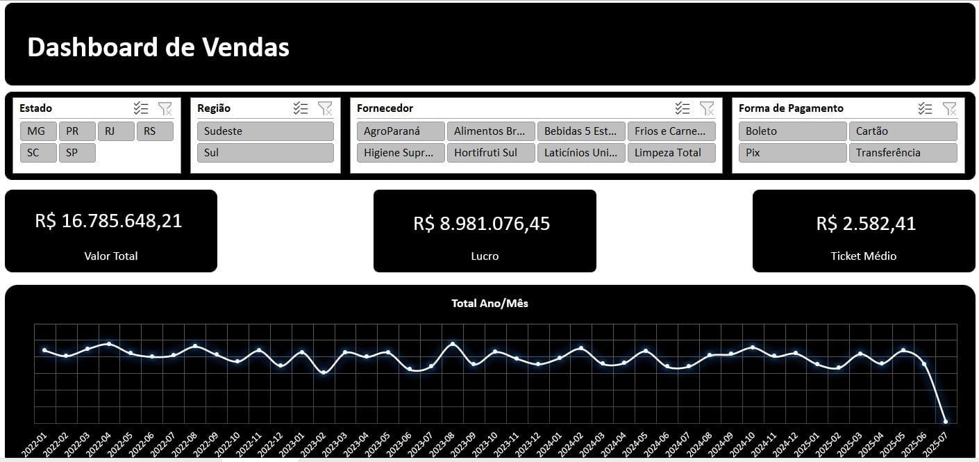 Dashboard de Vendas no Excel