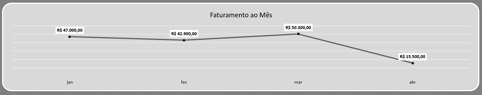 Gráfico de Linhas no Excel