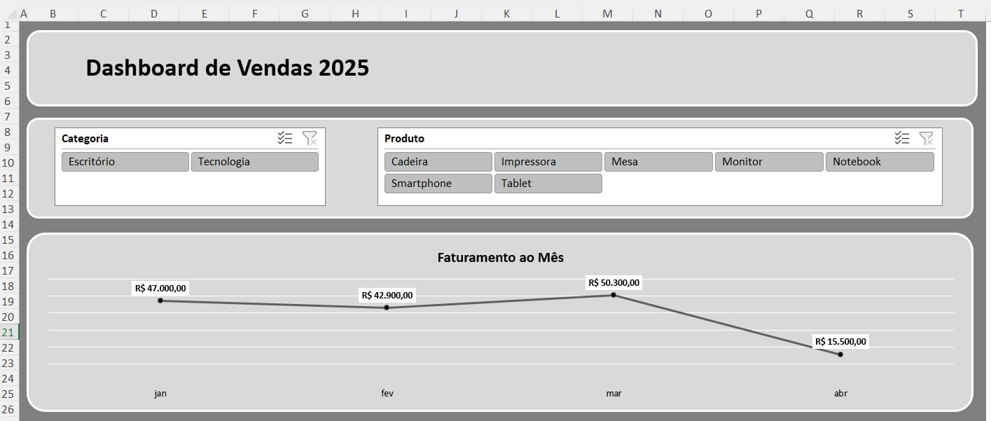 Dashboard de Vendas no Excel