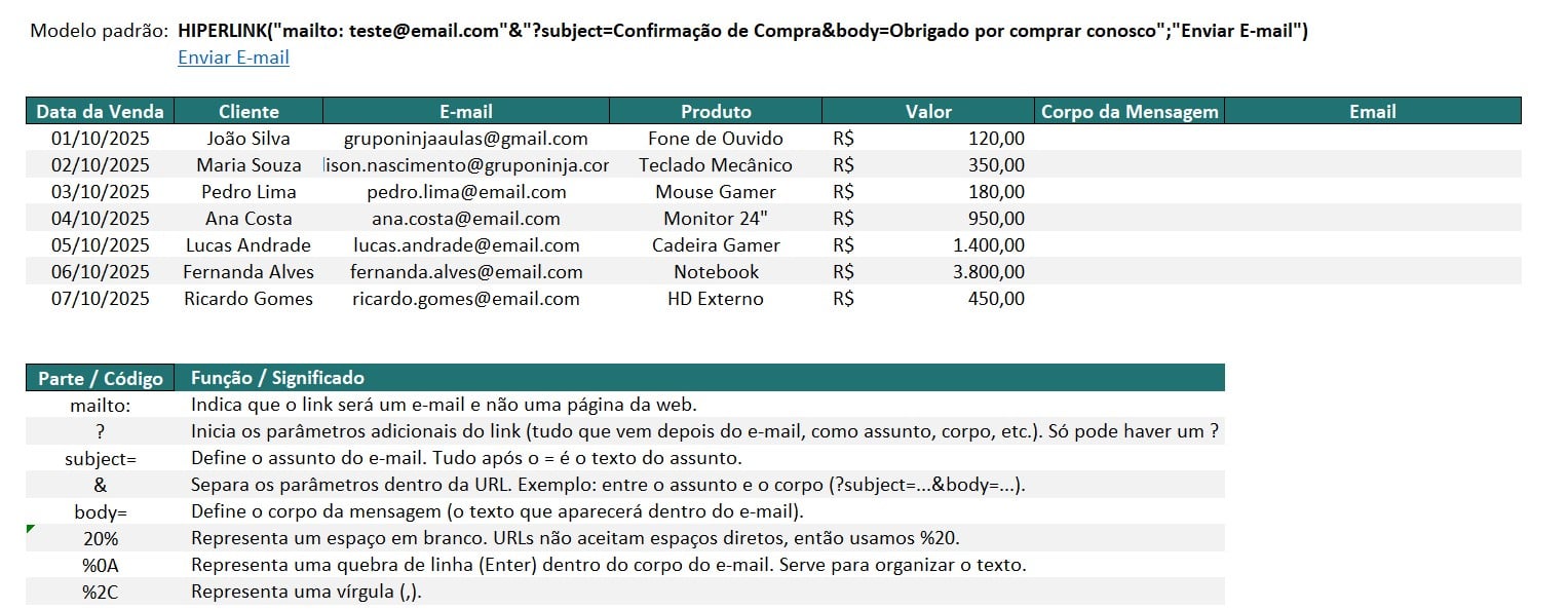 Modelo de Tabela de Envio de E-mails Automáticos no Excel