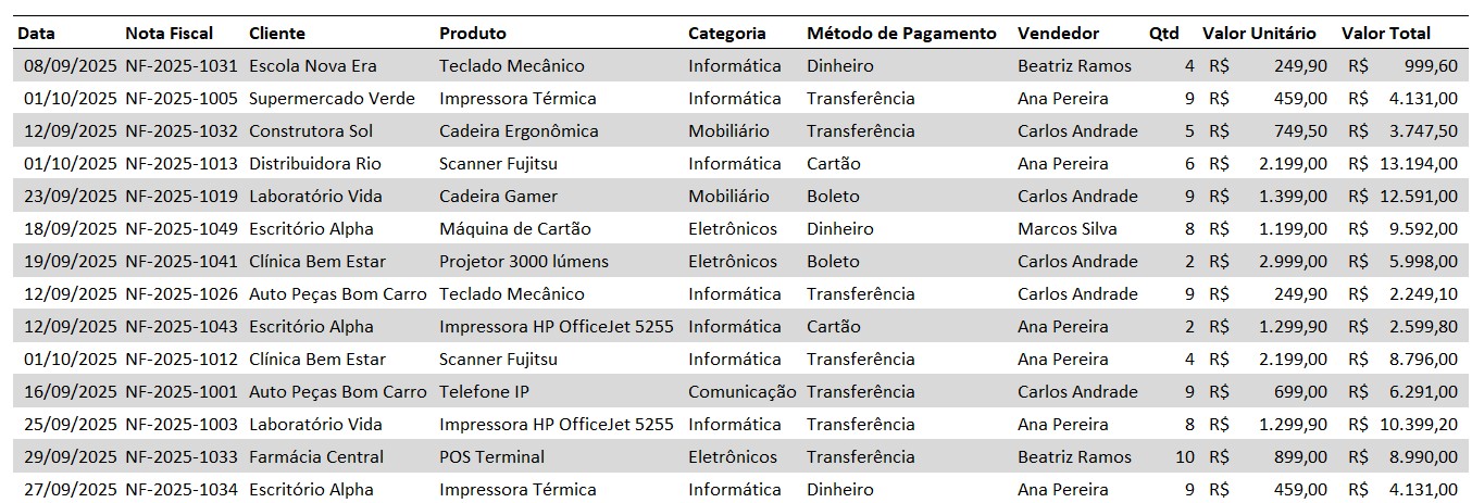 Registro de Vendas no Excel