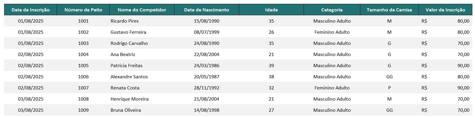 Tabela com Registro de Competidores no Excel