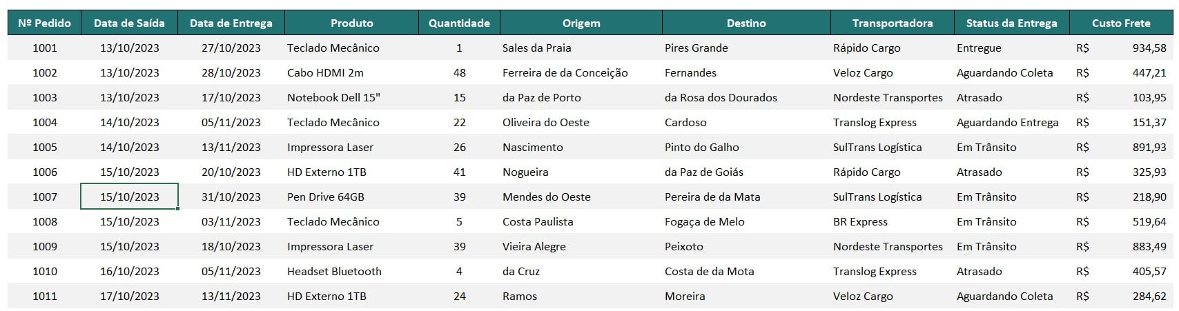 Tabela com o Registro de Entregas no Excel