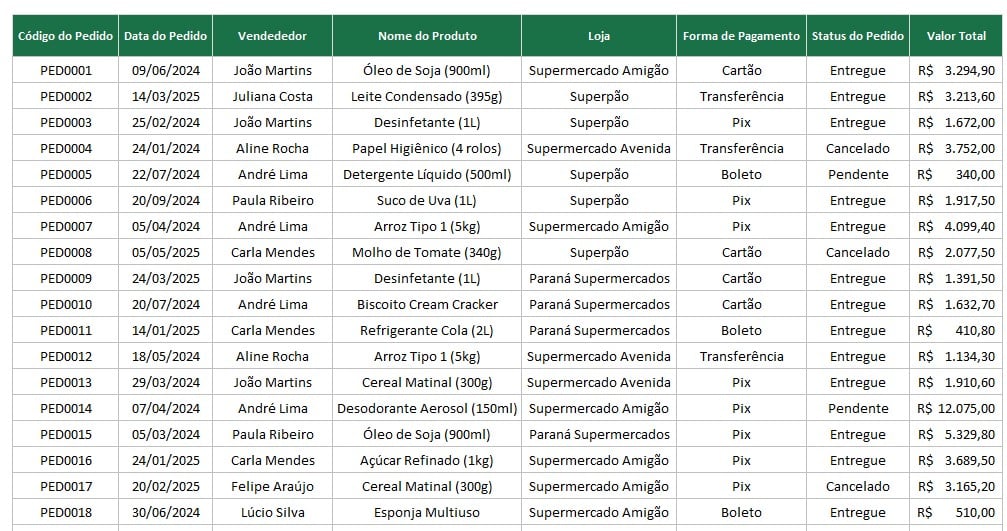 Tabela com o Registro de Vendas no Excel