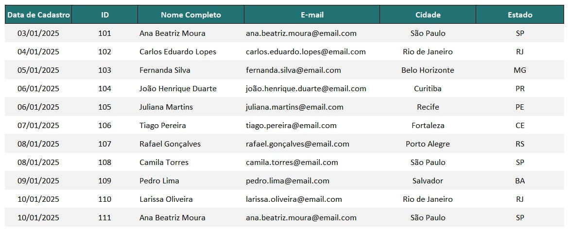 Tabela de Registro de Colaboradores no Excel