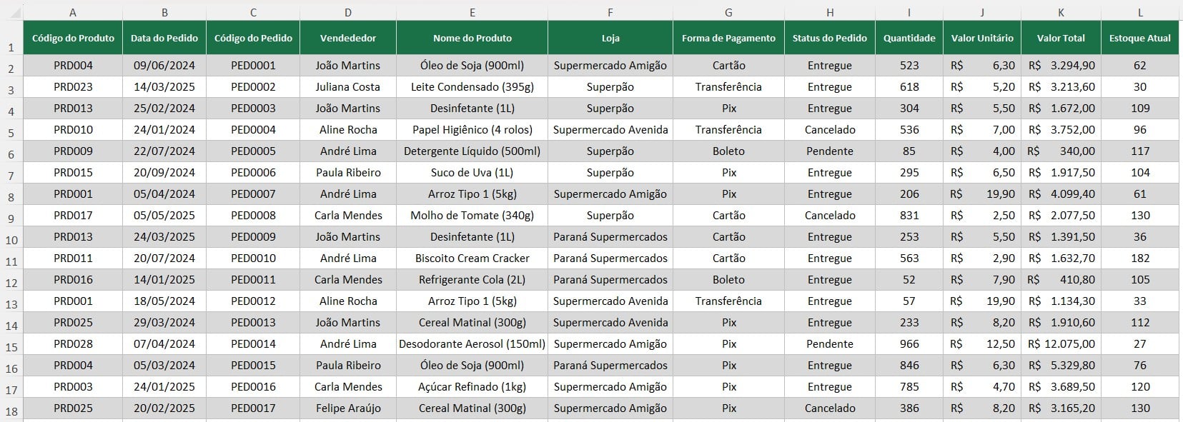 Tabela no Excel com Registro de Vendas