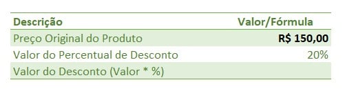 Valor do Produto com Desconto no Excel