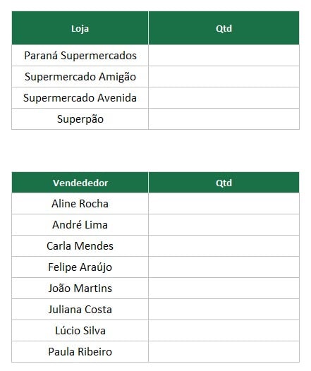 Dados para Localizar na Tabela de Vendas no Excel